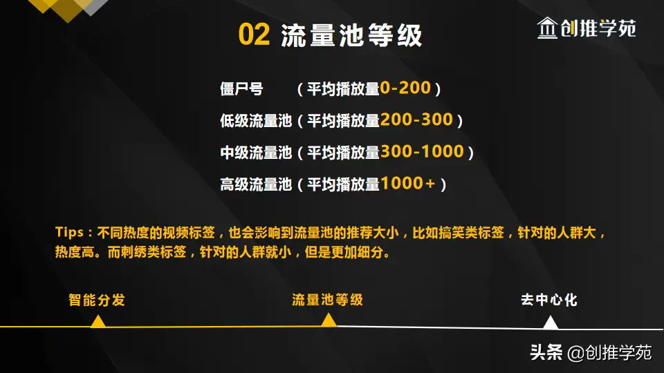 抖音等级价格表_抖音等级表价格图片_抖音等级表价格75级