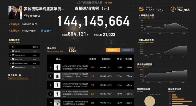 抖音等级表价格75级_抖音等级表价格图片_抖音等级价格表