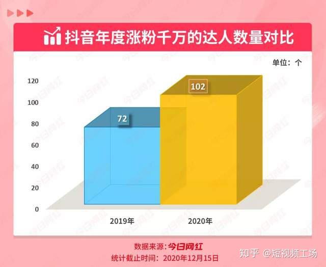 抖音吸粉最快的10种方法_抖音教你如何吸粉_抖音吸粉怎么赚钱教程