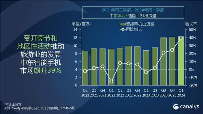 游戏手机出货量_出名的游戏手机_出货最高的游戏手机有哪些