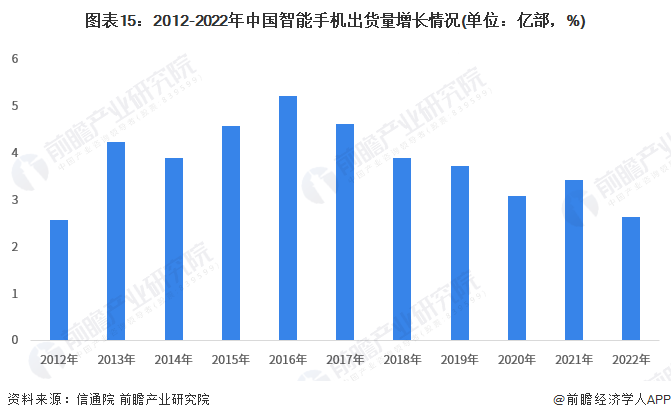出名的游戏手机_游戏手机出货量_出货最高的游戏手机有哪些