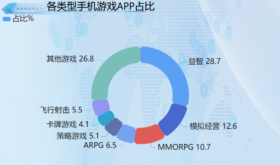 改善视力的游戏_提高视力游戏_改善视力的手机游戏排行榜