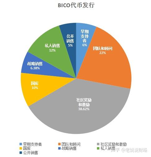 链公宝答案_polygon公链_链公宝