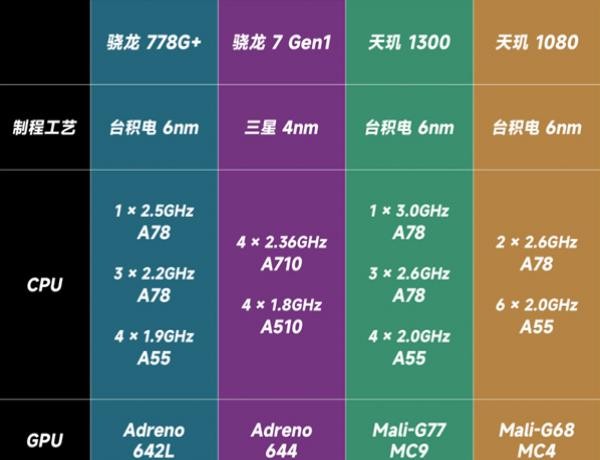 电脑比手机好玩_电脑游戏对比手机游戏_电脑游戏处理器对比手机