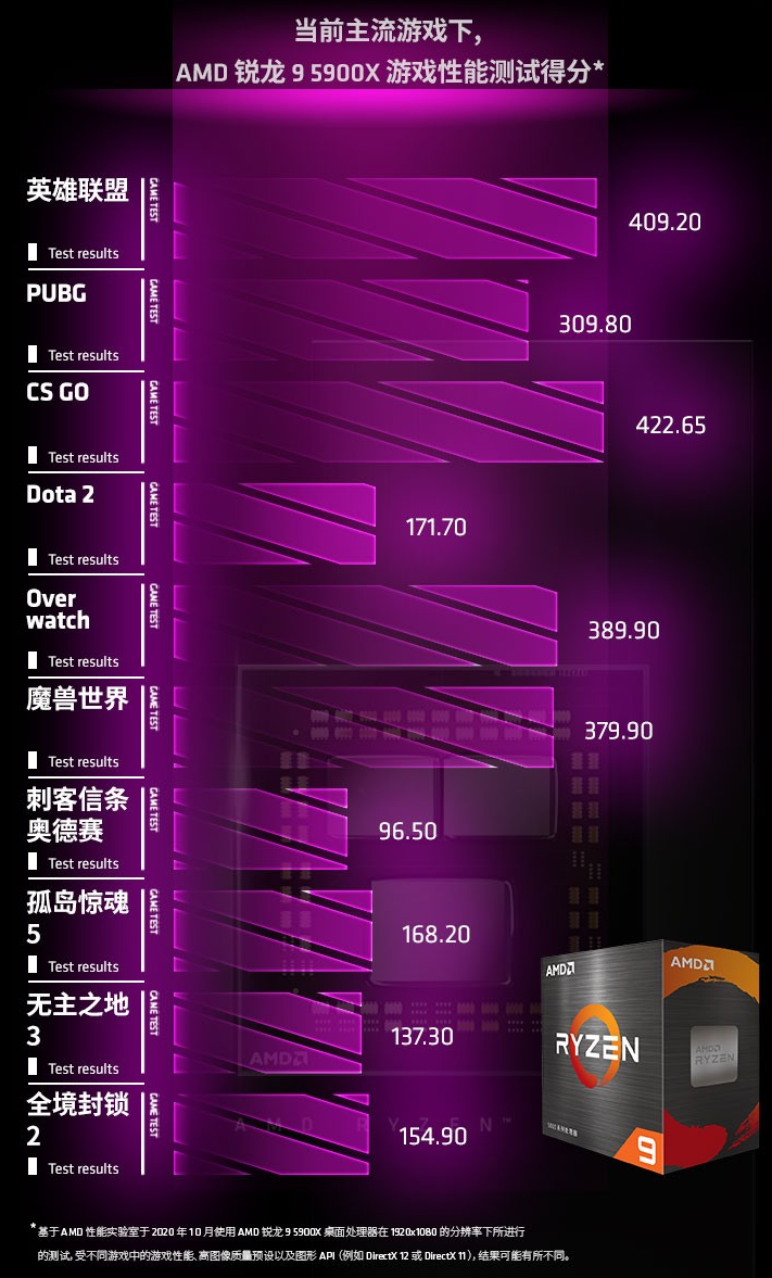 电脑游戏处理器对比手机_电脑比手机好玩_电脑游戏对比手机游戏