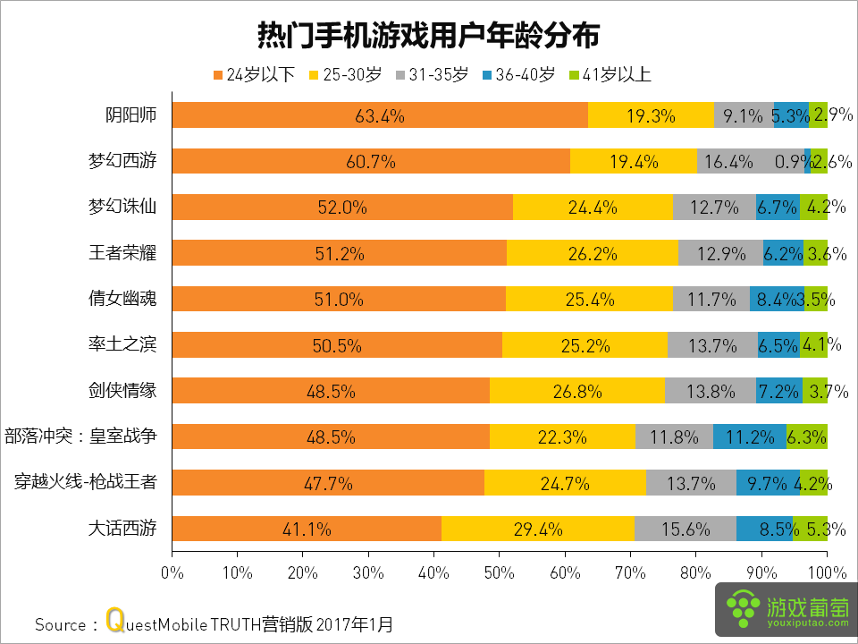 网易手游玩家_网易游戏要出人脸识别了吗_多人玩的游戏手机网易版