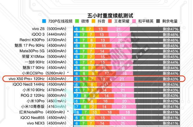 麒麟骁龙天玑处理器排行图_麒麟骁龙天玑处理器哪个好_骁龙865相当于麒麟的多少