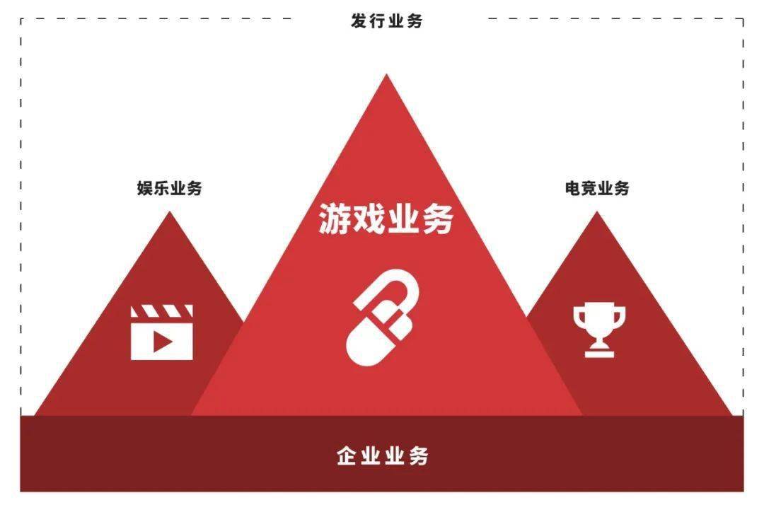 不用手机的桌面游戏软件_都是游戏的手机桌面_桌面游戏app