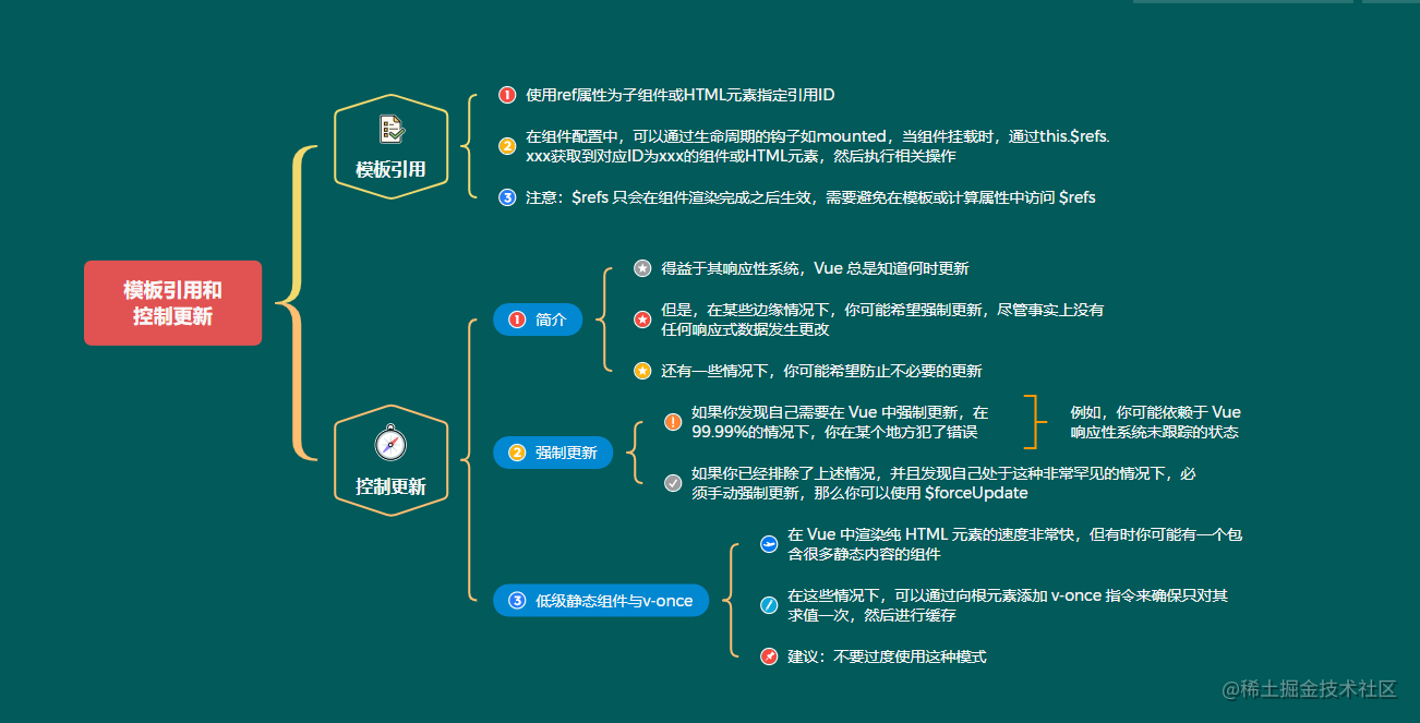 时间戳转换成年月日时分秒_时间戳转换成日期_vue时间戳转换成时间