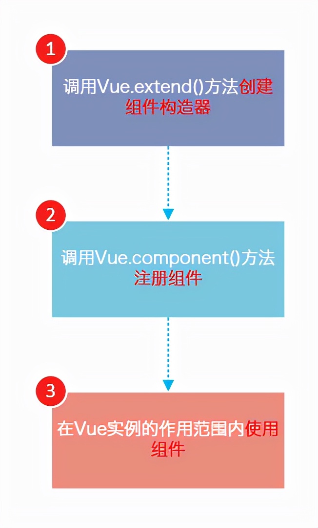 vue时间戳转换成时间_时间戳转换成日期_时间戳转换成年月日时分秒