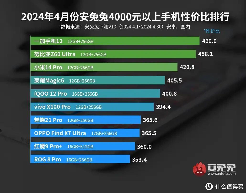 各游戏手机对比图片_对比图片手机游戏有哪些_对比图片手机游戏怎么弄