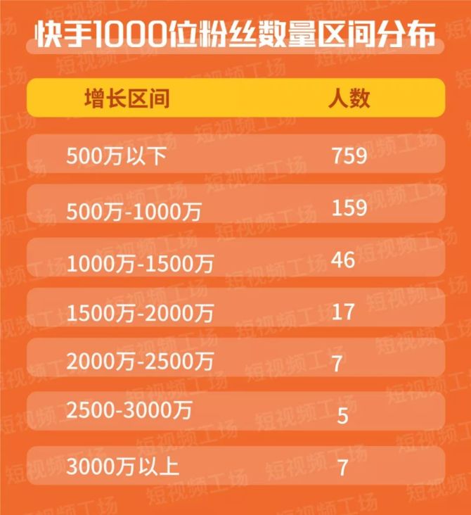 快手涨粉丝有钱收吗_快手涨粉丝能挣钱吗_快手怎么涨粉丝最快