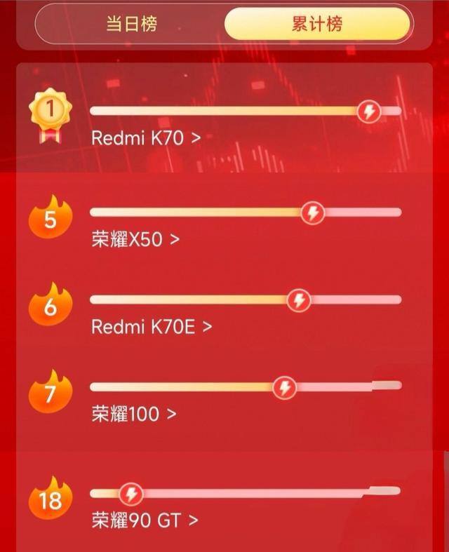 适合打游戏手机便宜_手机打游戏性价比排行_打游戏同价位手机