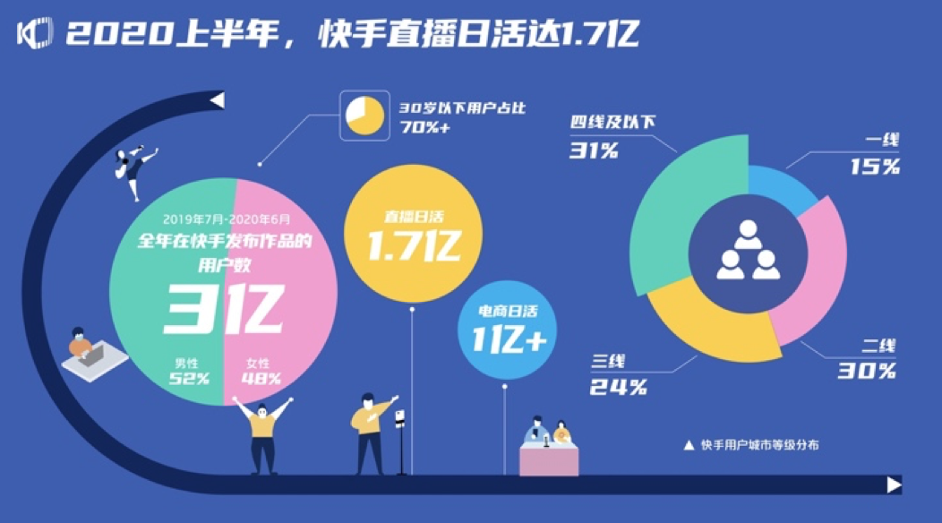 电脑游戏投屏到手机快手_快手游戏投屏直播教程_快手怎么投屏到电脑直播游戏