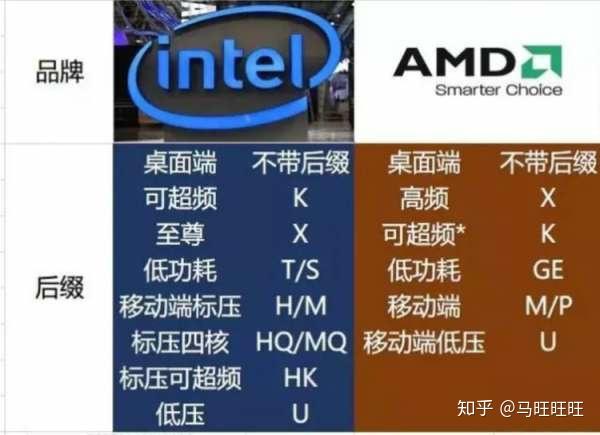 天梯图手机cpu对标的手机_天梯图手机cpu2023_cpu天梯图手机