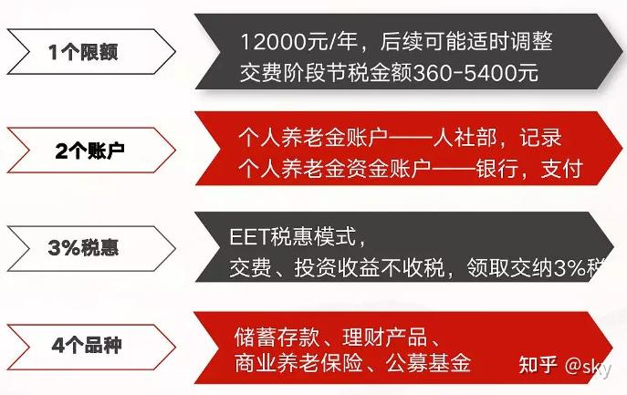 养老账户销户_个人养老金账户怎么注销_注销养老金需要什么手续