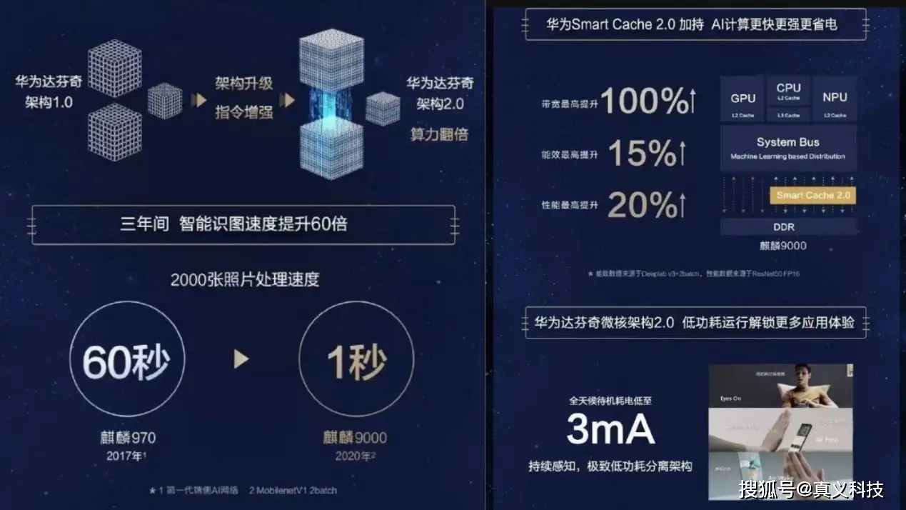 麒麟990e到底是怎么回事_麒麟990与990e哪个好一点_麒麟990e真的很差吗