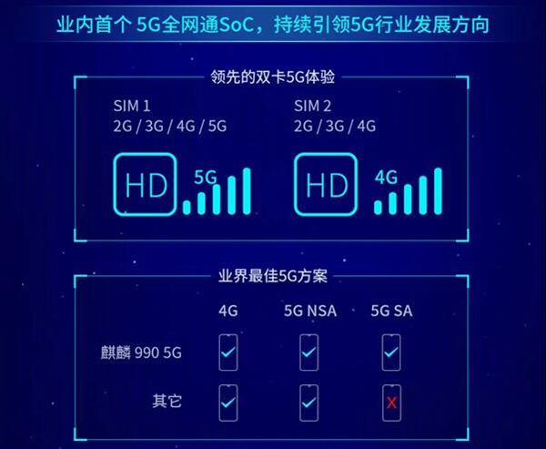 麒麟990e真的很差吗_麒麟990e到底是怎么回事_麒麟990与990e哪个好一点