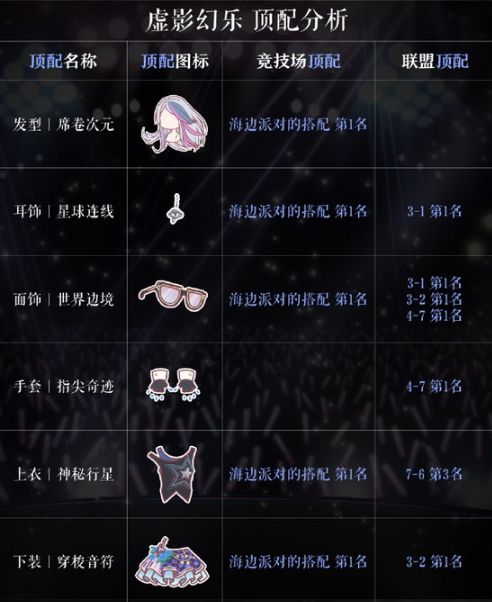 游戏手机对比评测视频_各大游戏手机对比_9元左右手机游戏对比