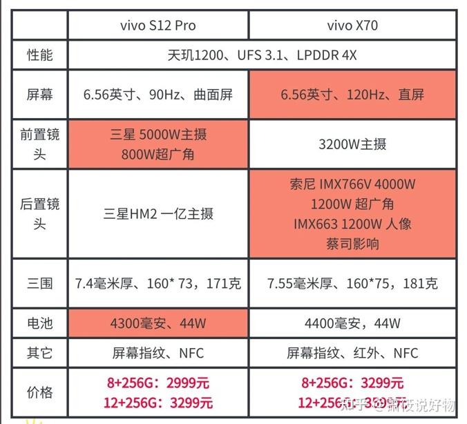 2022游戏手机选择大全_2020手机游戏大全_大全手机游戏选择2022版本