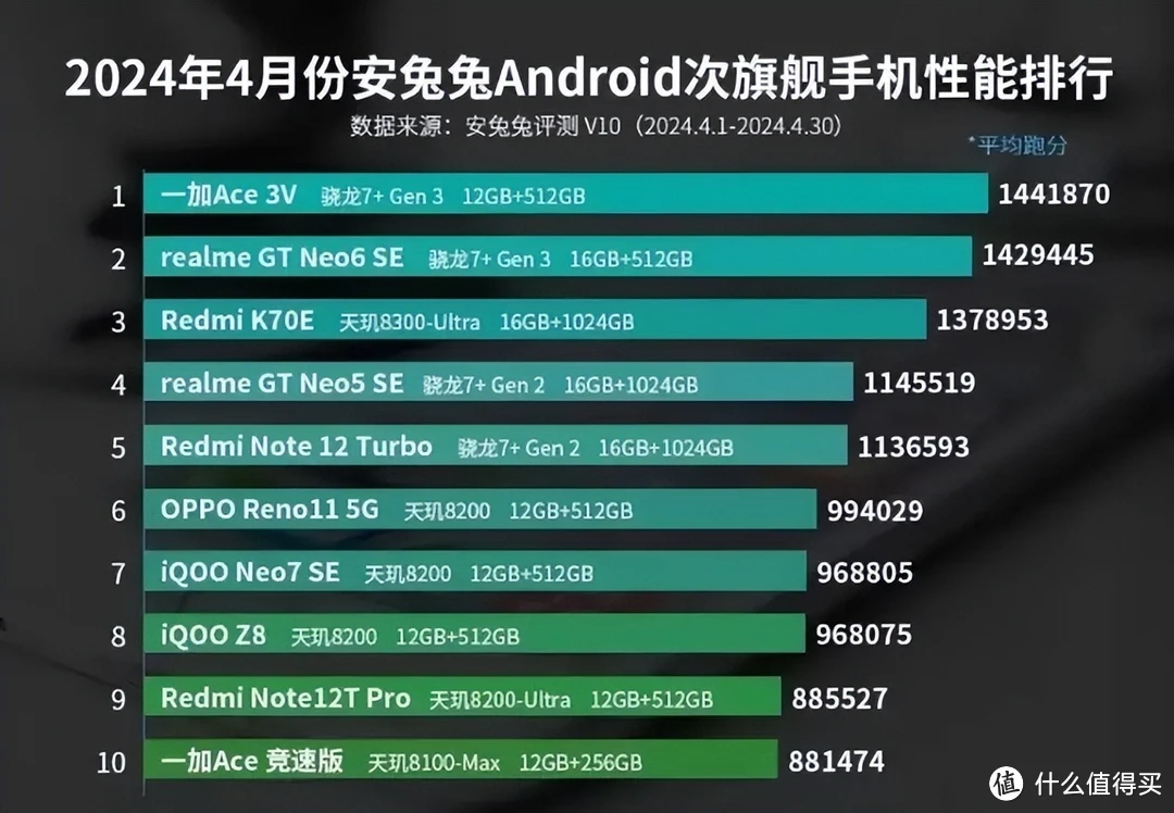 手机游戏评测平台_测评手机游戏_pdd游戏手机测评