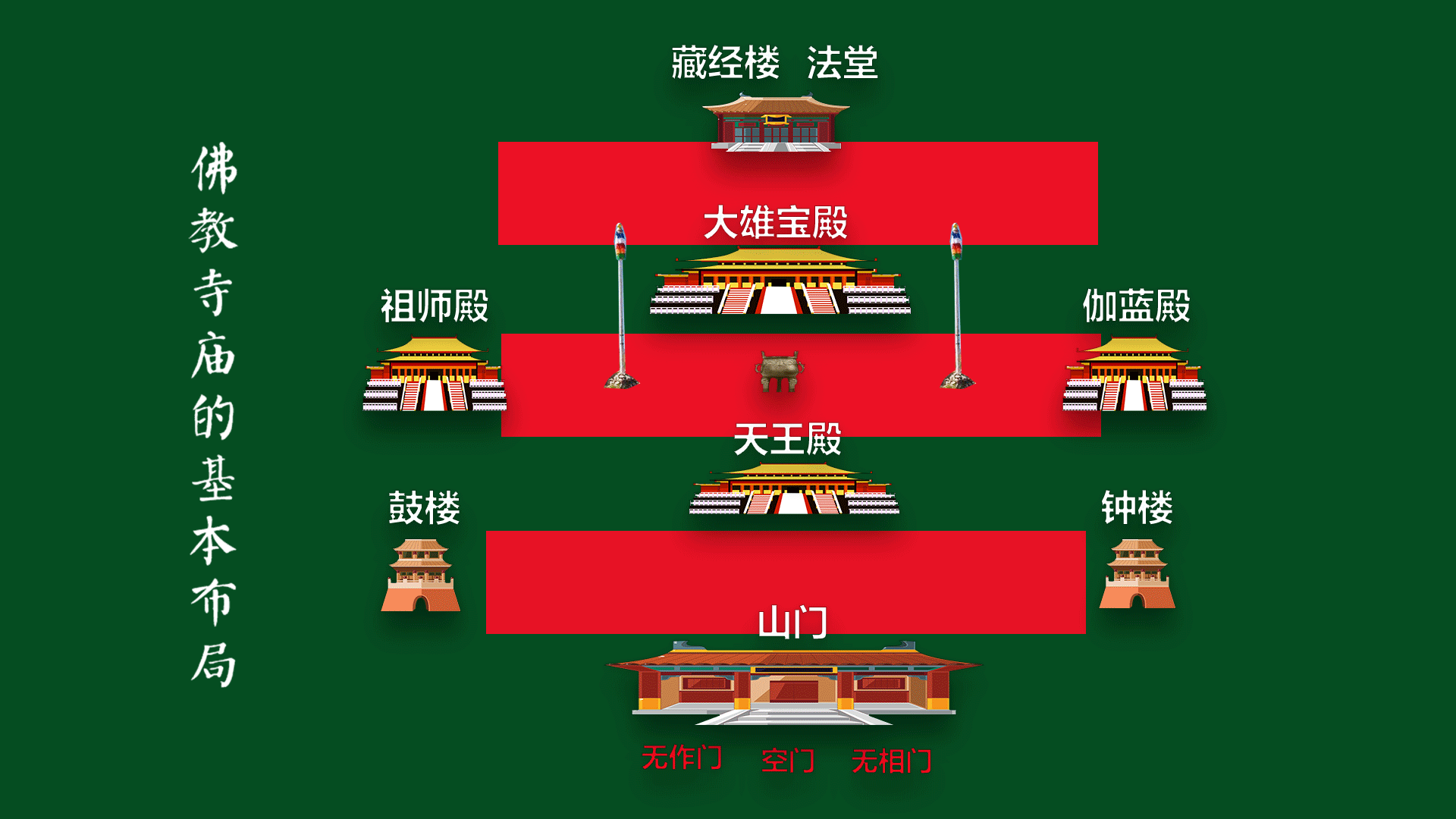 佛教相关手机游戏_佛教相关手机游戏大全_关于佛教的一款游戏