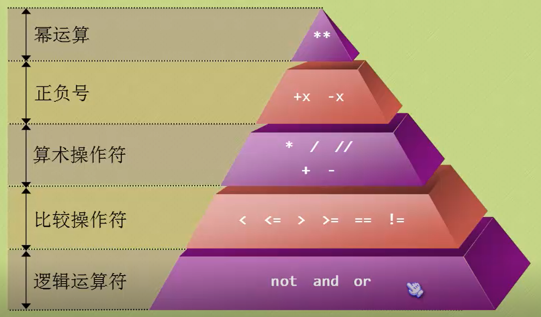 python循环语法结构_pythonfor循环语句用法_pythonfor循环写法