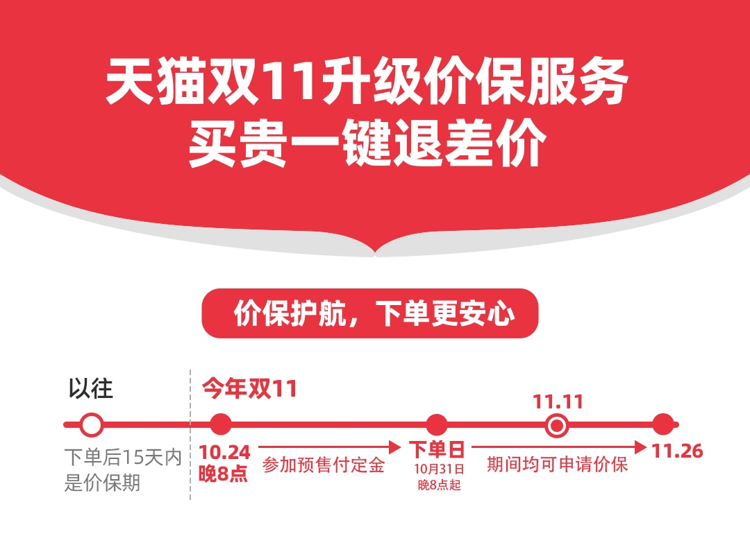 天猫15天内买贵退差价_天猫退差价能退几次_天猫退差价的钱退到哪里了