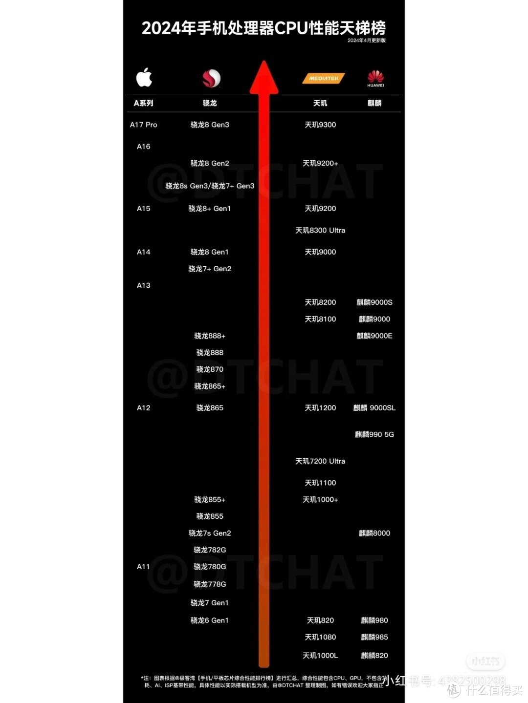 2千到3千元游戏性能手机_手机性能游戏排行_性能好游戏手机