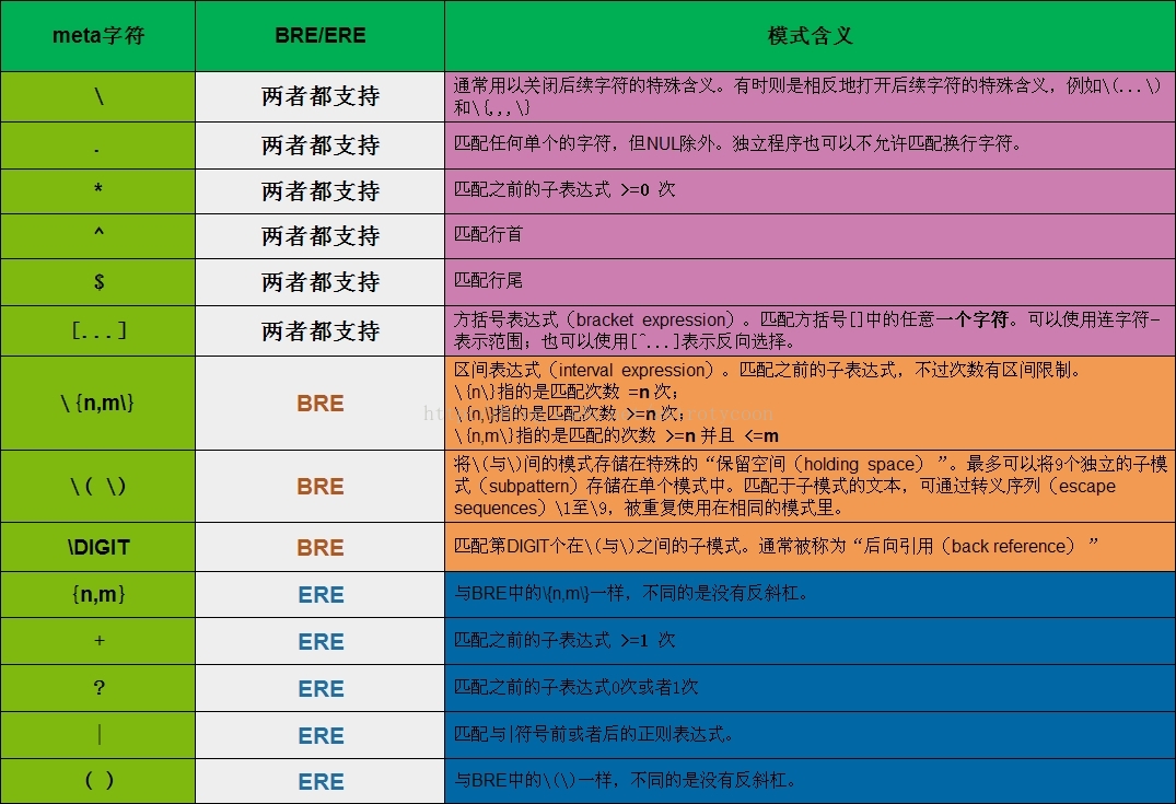 正则表达式词法分析_语法表达式正则是什么_正则表达式语法
