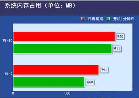 低配电脑手游模拟器_低配电脑模拟手机游戏_模拟配低电脑手机游戏怎么玩