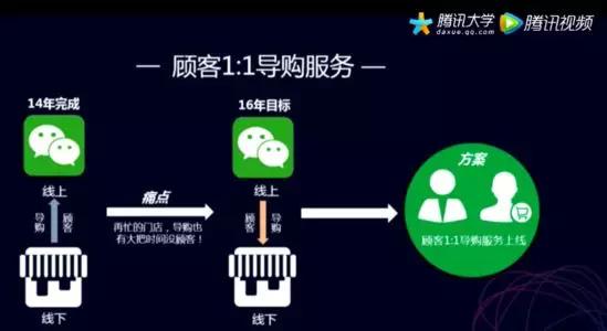 网易官方微信号_微信网易版_网易微信运营是做什么的