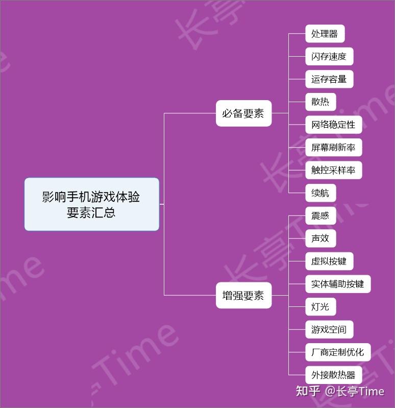 玩电脑游戏的手机_优势玩电脑手机游戏是什么意思_电脑玩手机游戏优势是什么