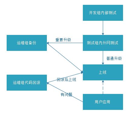 免费svn_免费svn空间_免费svn私有仓库