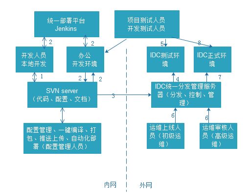 免费svn私有仓库_免费svn_免费svn空间
