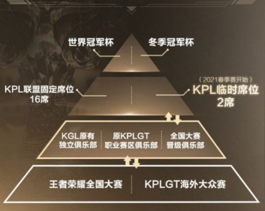845手机游戏排行_排行榜游戏手机_排行手机游戏8450有哪些