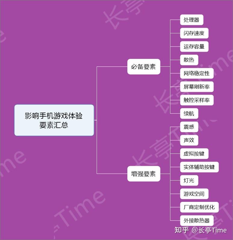 ram内存手机游戏_手机内存玩游戏_手机游戏内存排行
