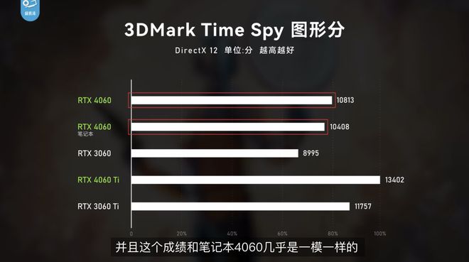 打游戏选什么手机便宜又好_选便宜打手机好游戏还是贵好_便宜点游戏手机