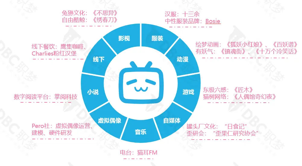 b站游戏可以换绑手机号吗_b站游戏改绑手机_b站换绑手机号游戏数据丢失