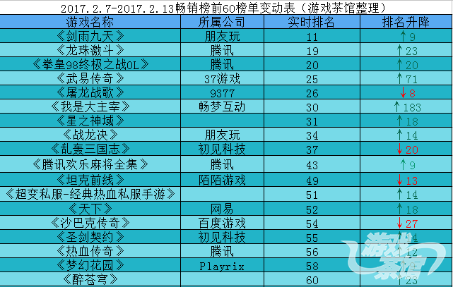 评测手机游戏_各个手机游戏评测排名_评测排名手机游戏软件