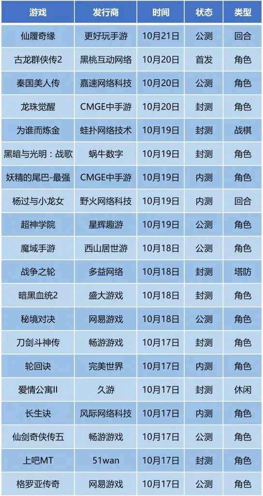 评测手机游戏_评测排名手机游戏软件_各个手机游戏评测排名