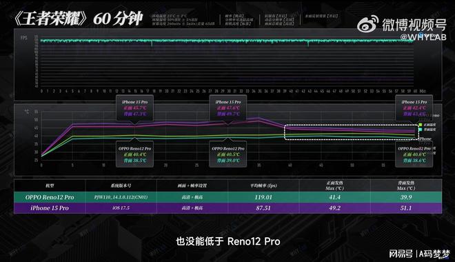 买打品牌手机游戏的软件_买手机游戏_打游戏买哪个手机品牌的