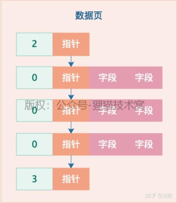 索引失效排查_索引失效的几种情况_索引无效情况