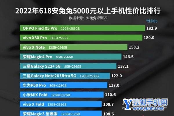 性价比游戏手机2021_618最具性价比游戏手机_618游戏手机推荐