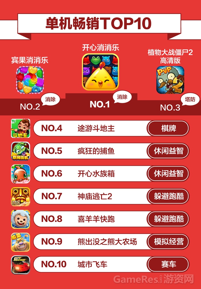 手机游戏查看ip_查手机游戏ip软件_手机游戏ip地址查询