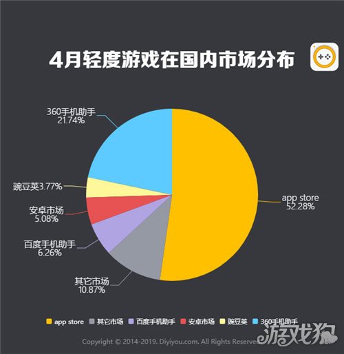 2019主流游戏手机_主流手机游戏平台_主流手机游戏配置推荐
