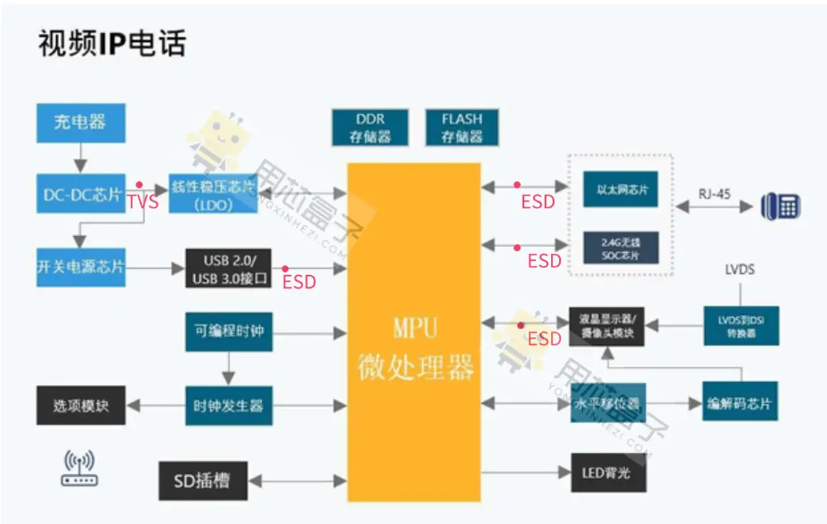 摄像头修改软件_杂牌子摄像头改ip_改摄像头ip用什么软件