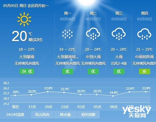 梅雨天气在几月份_天气梅雨季节_天气月份梅雨预报