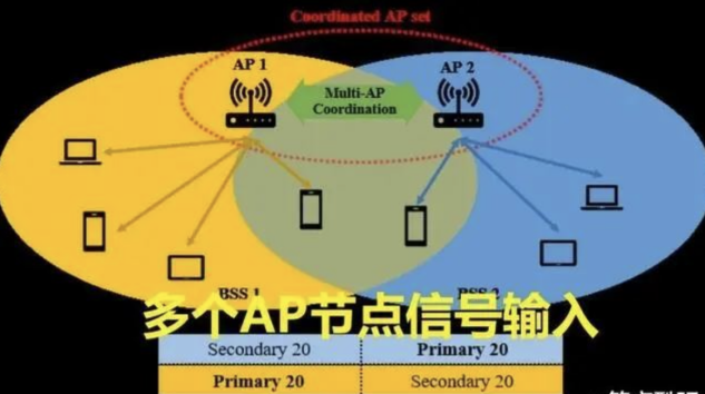 区别词和形容词的区别_ax3600和ax6000区别_区别词