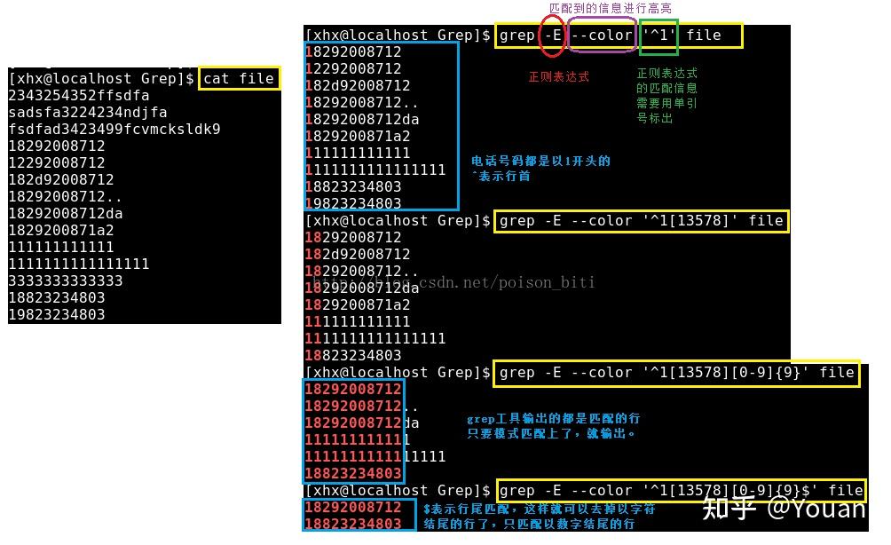 oracle使用正则表达式_oracle正则表达式匹配_oracle使用正则匹配